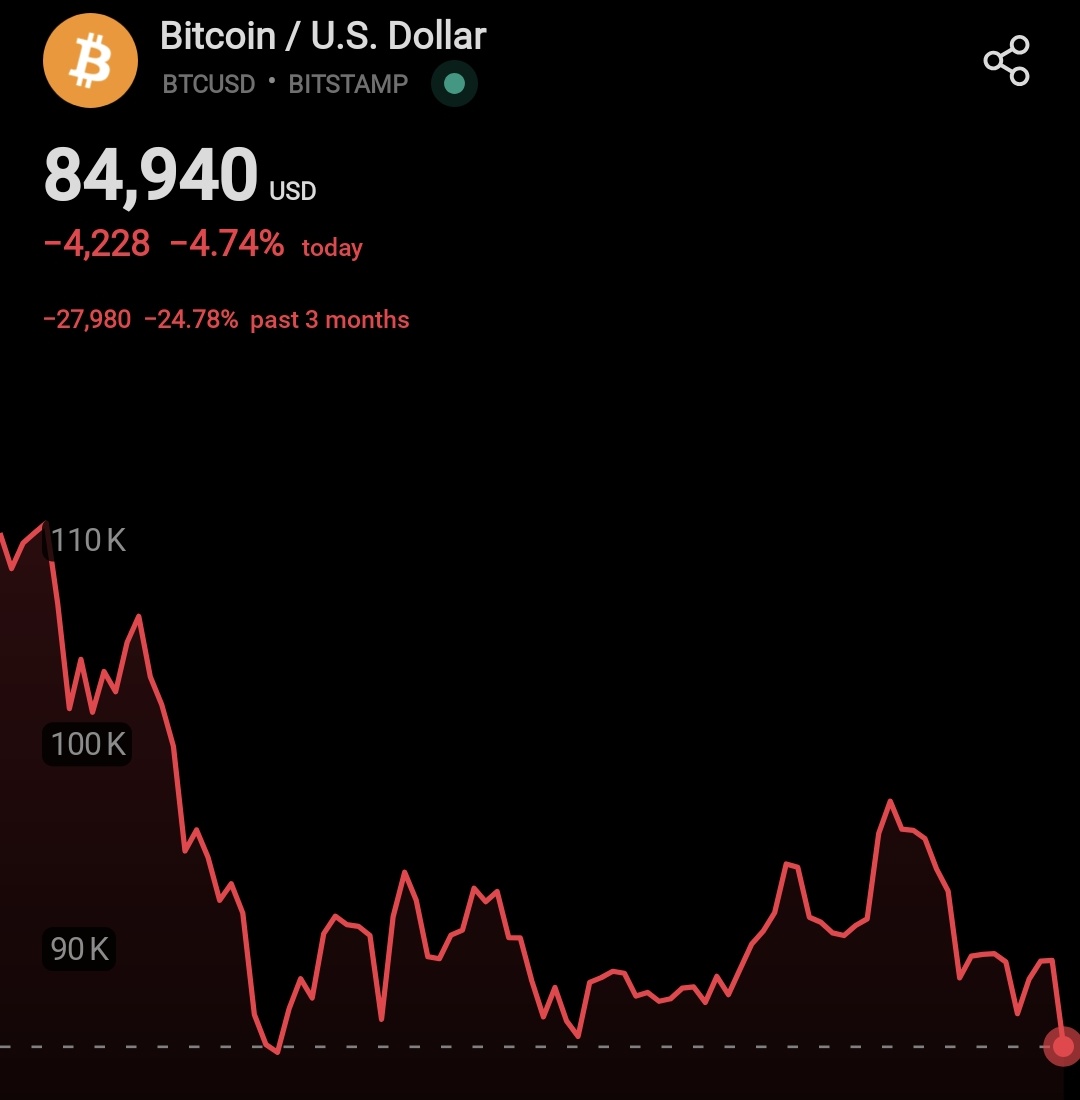 Crypto Aman (@cryptoamanclub) / Posts / X