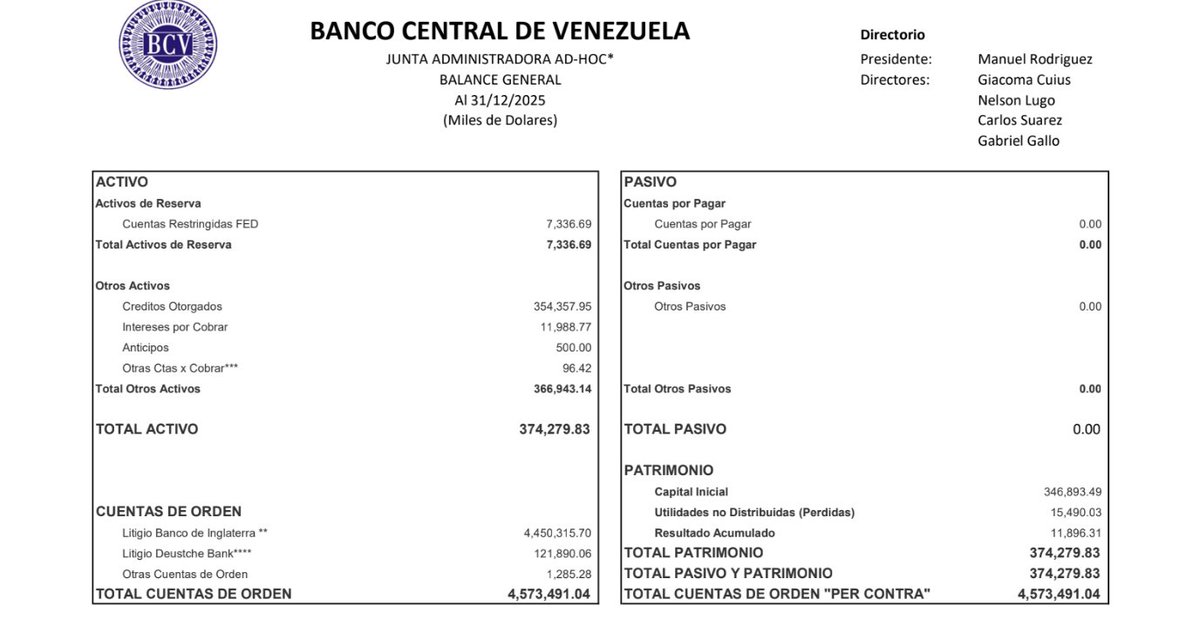 Para que el país pueda sanar, al día siguiente de que se produzca el tan anhelado cambio, Leopoldo y Guaidó con sus respectivas espositas, Vecchio, Pizarro, Borges, etc; y todo el resto de esa banda mequetrefes y ladrones que conformaron la farsa del Interinato, deben ir presos.