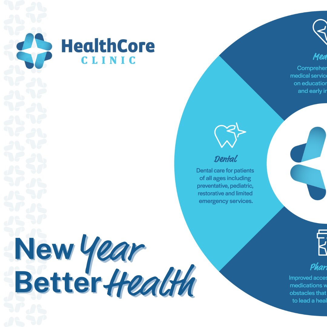 HealthCore Clinic tweet media