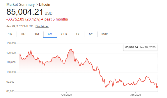 You really have to enjoy the fact that during the period in which the debasement suddenly became a point of regular discussion among investors, this is what the price of bitcoin did