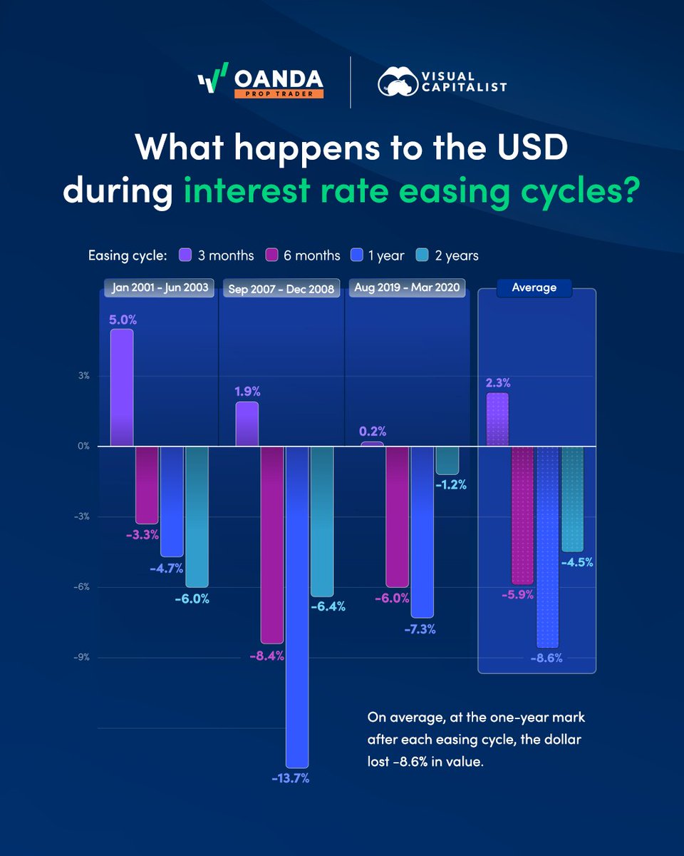 OANDA Prop Trader tweet media