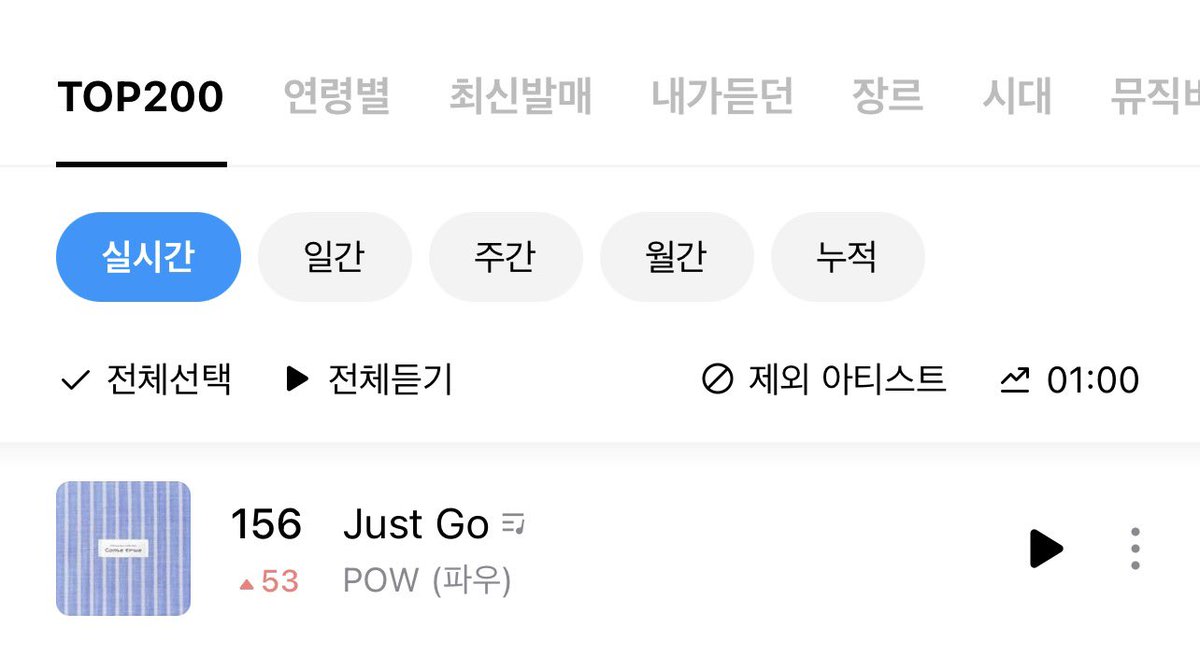 🆙 Update chart [01:00 PM 29/01/2026]

❄️ COME TRUE ❄️
🆙 New releases>>> 3️⃣✨
🆙 Top 200>>> 107✨
——————————
🩵 JUST GO 🩵
🆙 New released>>> 4️⃣✨
🆙 Top 200>>> 156✨🆕
——————————

🔋 ยอดสนับสนุน download [29/01/2026]
>> 159 download 

❄️ ขอบคุณพาวเวอร์ที่มาช่วยสตรีมนะคะ