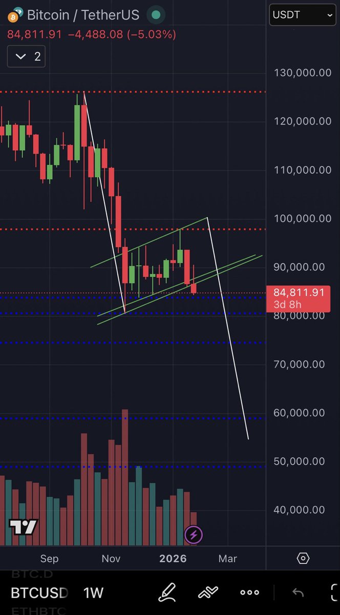 The Verdent tweet media