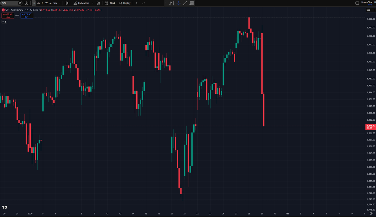 Algo se ha roto. 

BTC, ORO, PLATA Y SP500