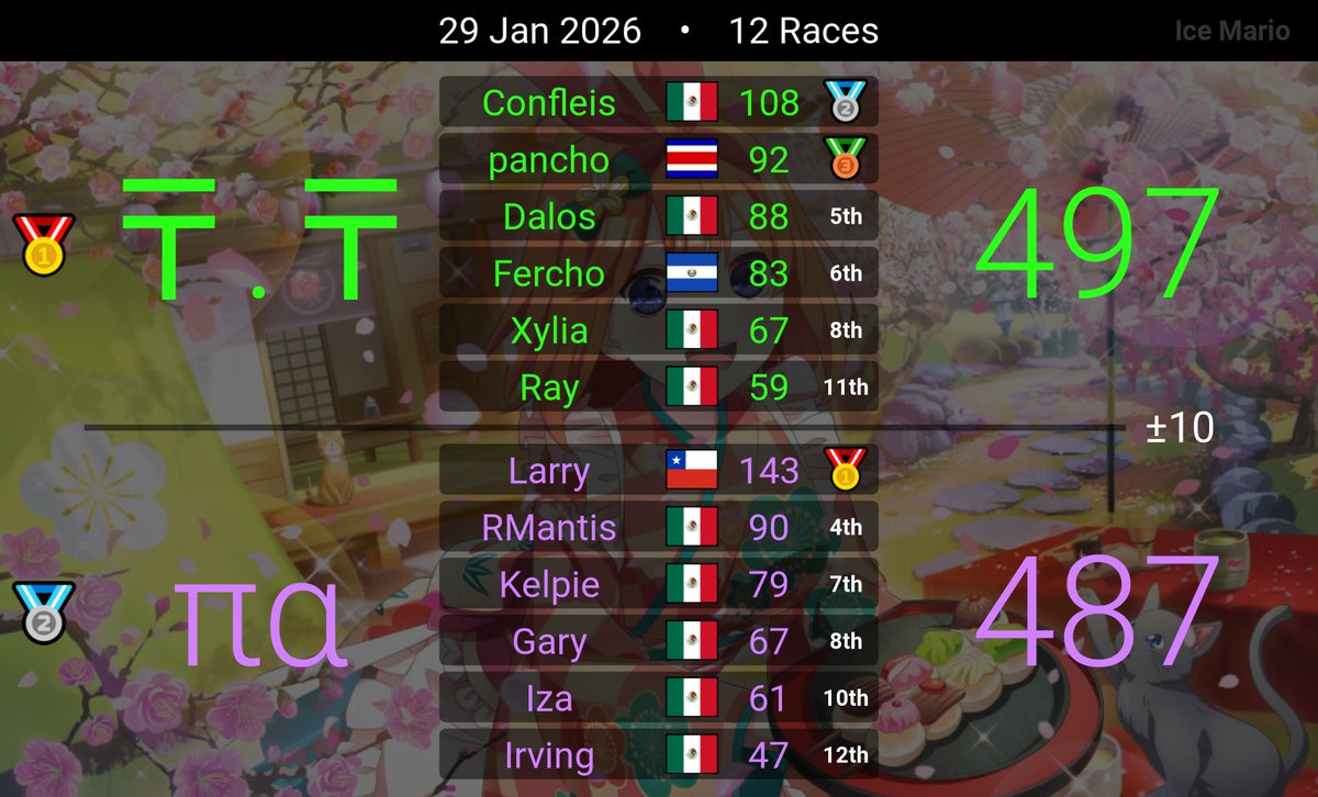 Panchoxd tweet media