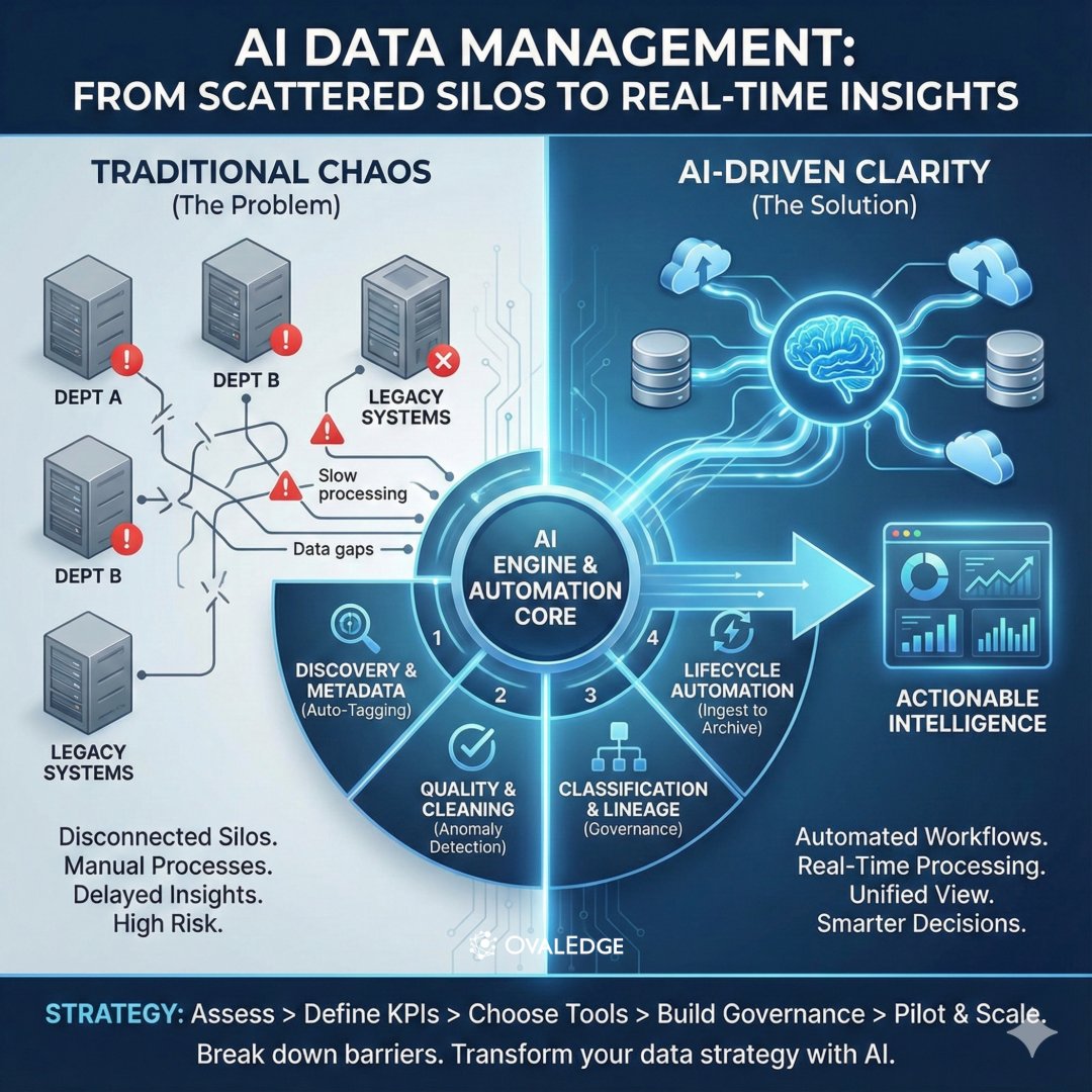 OvalEdge tweet media