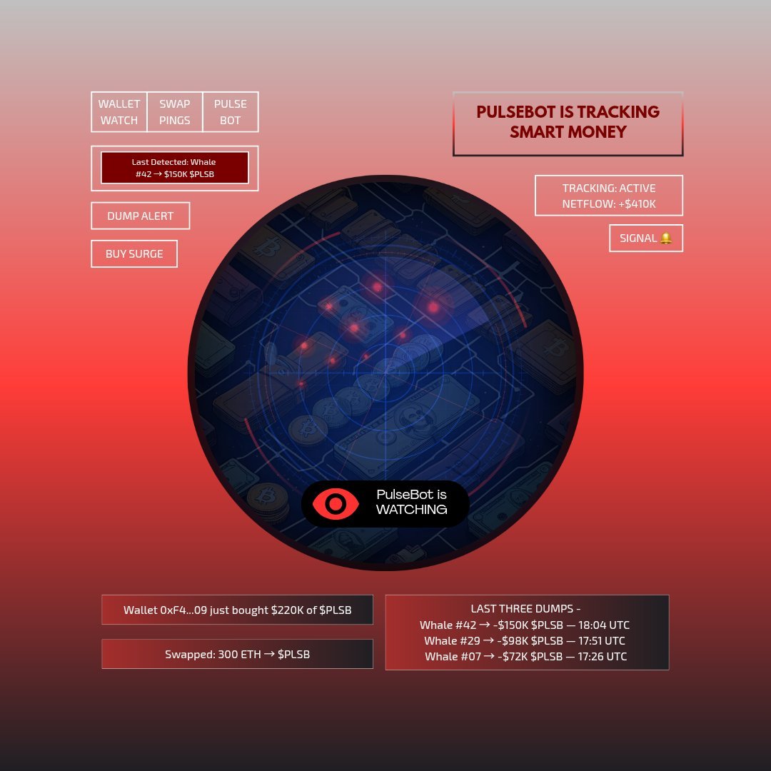 PLSB_Crypto's tweet photo. 🐋 #PulseBot ($PLSB) is watching smart money... but are you? 

 If you could track one thing whales do — what would it be?  

📷 Wallet buys?  

📷 Sudden dumps?  

Reply with your favorite whale signal —  might just start tracking it.   

#PulseBot #PLSB #WhaleWatch https://t.co/nwWAgVe5PW