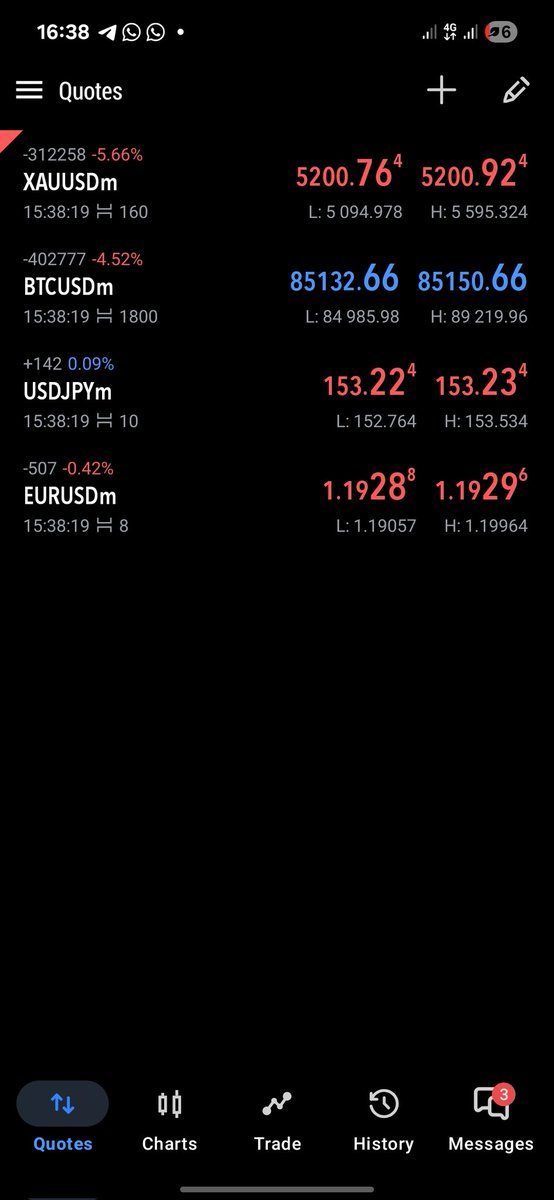 Pascalelolen's tweet image. WHO IS THE XAUUSD GOAT 🐐 NOW..?
@Habbyforex_ @toni__iyke @KojoForex @Jeffforex_ @Godswillelolen
