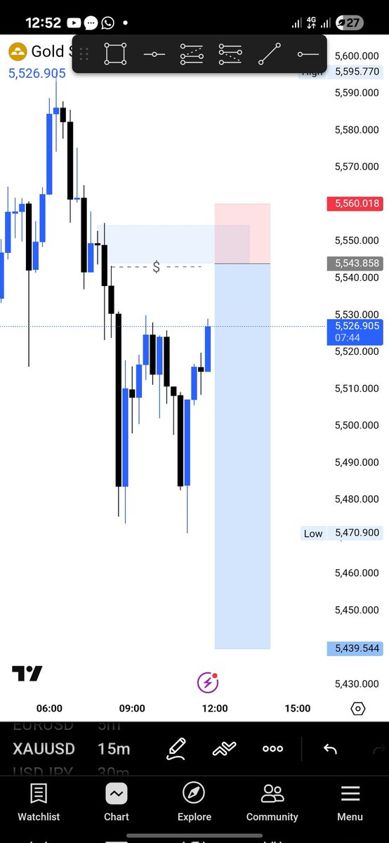 Pascalelolen's tweet image. WHO IS THE XAUUSD GOAT 🐐 NOW..?
@Habbyforex_ @toni__iyke @KojoForex @Jeffforex_ @Godswillelolen