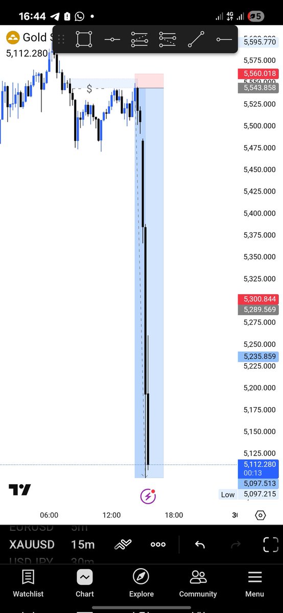 Pascalelolen's tweet image. WHO IS THE XAUUSD GOAT 🐐 NOW..?
@Habbyforex_ @toni__iyke @KojoForex @Jeffforex_ @Godswillelolen