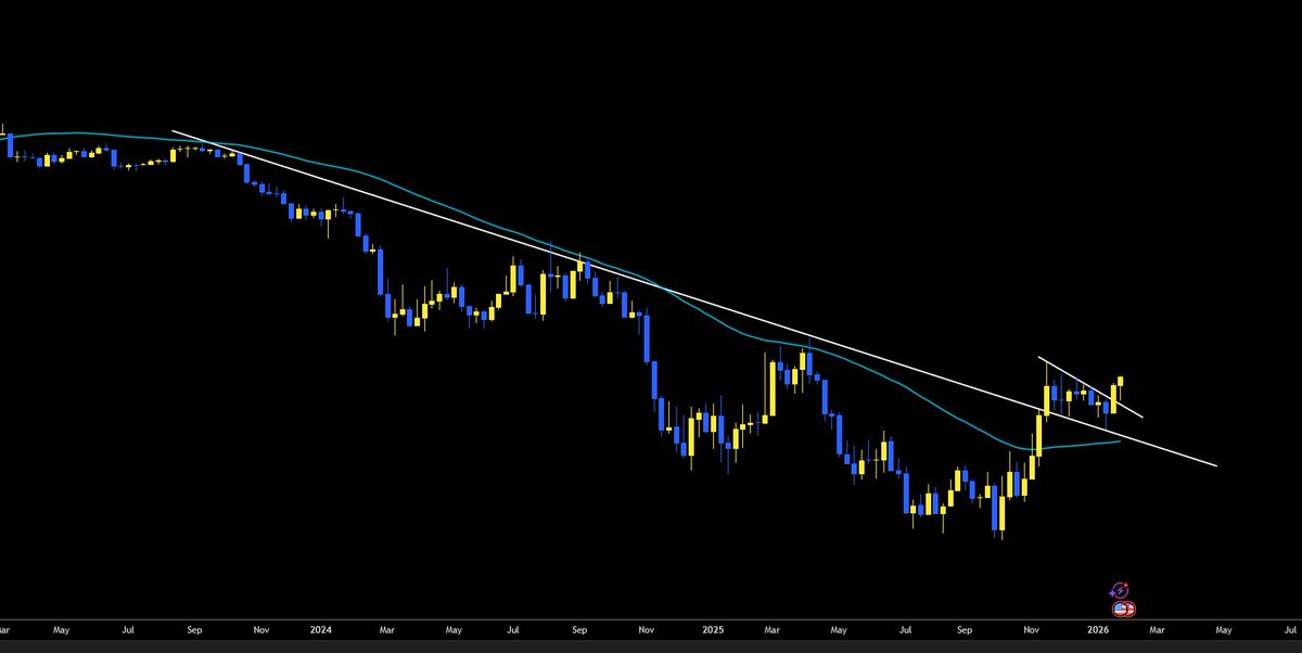 SilverBulletBTC 📈 tweet media