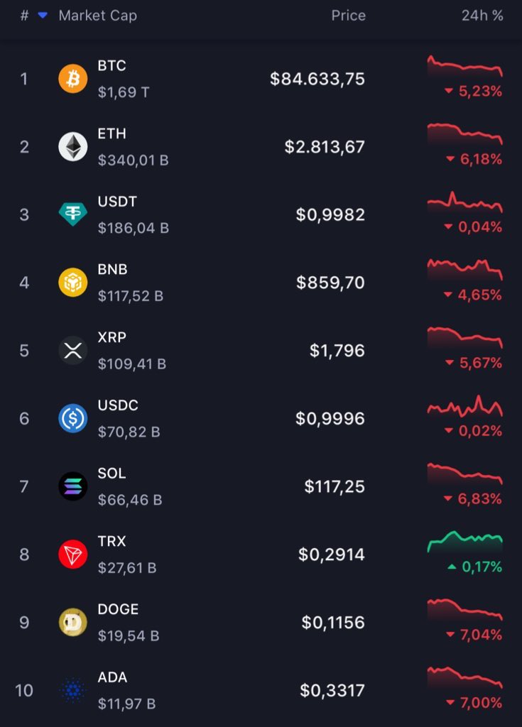 cryptodailyid's tweet image. Welcome Back Bear Market 🤣🤣🤣