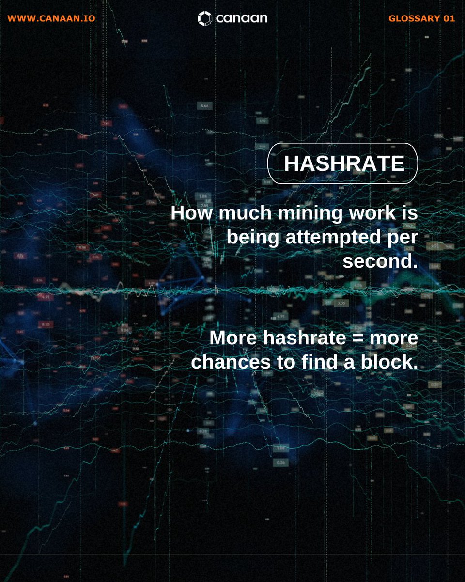 canaanio's tweet image. Glossary day 📚 If you’re curious about mining, the fastest way to feel less lost is learning these 5 terms!

Start your mining journey with a Nano 3S: canaan.io/nano3s

#Canaan #BitcoinMining #AvalonNano3S
