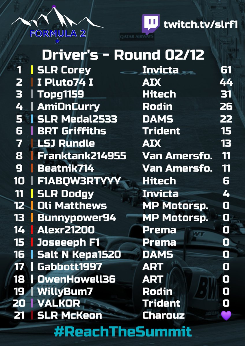 Summit League Racing 🏁 tweet media