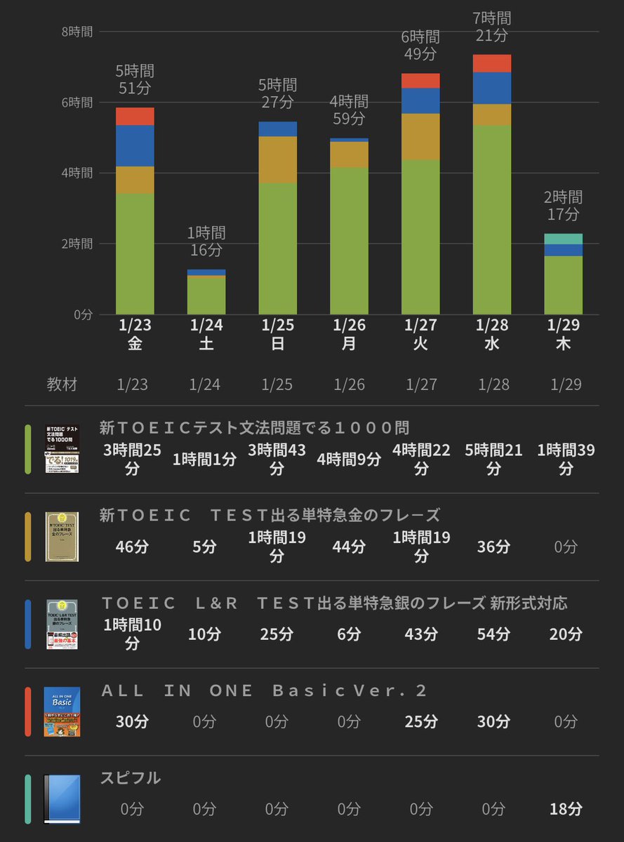 TOEIC340点 tweet media