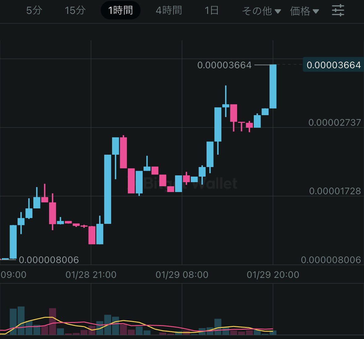 抜けたー🚀🚀🚀 コントラクトアドレス BfTbdj18ZHmUycMrix3nq5v7c3bmJPpeq4afdeSxpump DYOR  $DCPIN #WBCテーマコインになるかも？