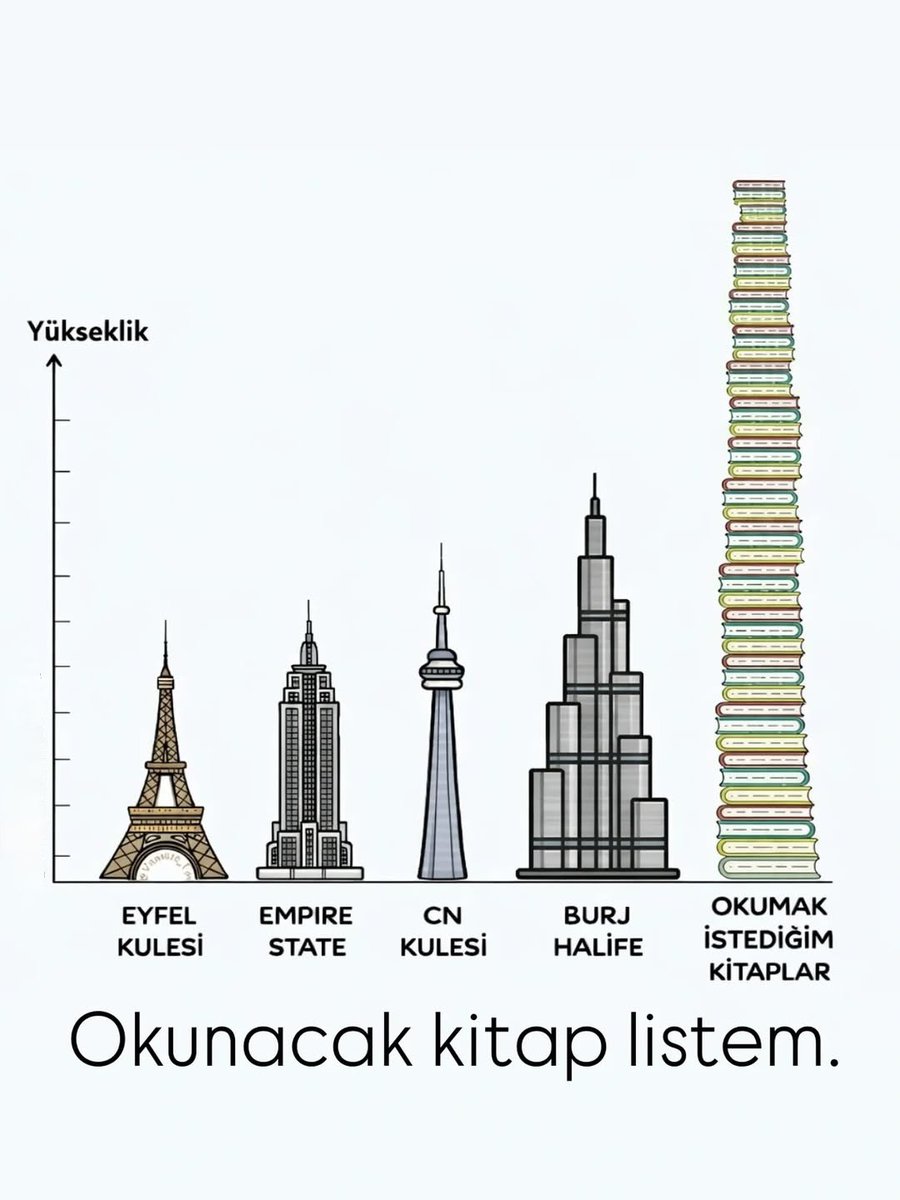 sivriikalemler's tweet photo. Okumak istediğim kitaplar. https://t.co/XYhu6eBgOa
