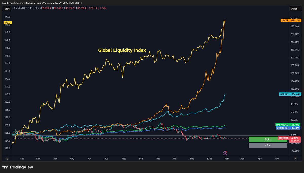 Daan Crypto Trades tweet media