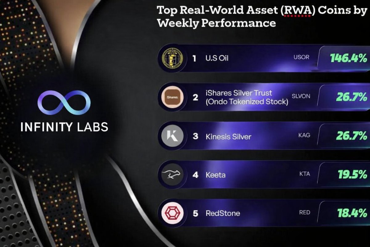 Infinity Labs Global tweet media