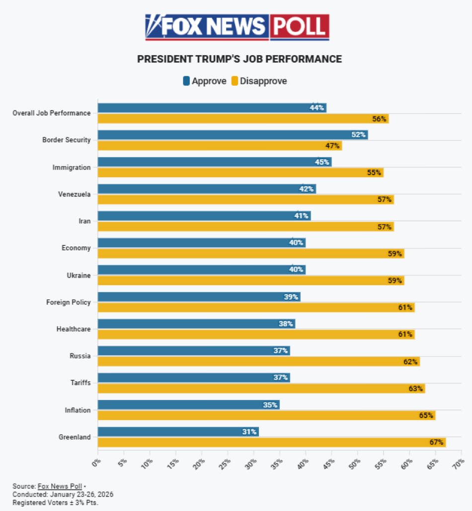 Sarah Longwell tweet media