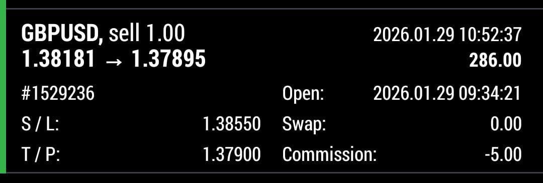 #GBPUSD TARGET HIT 🎯🎯

For more signals and analysis 
join now chat.whatsapp.com/JyvQK5gLD6PIbr…

#GOLD #XAUUSD #fx