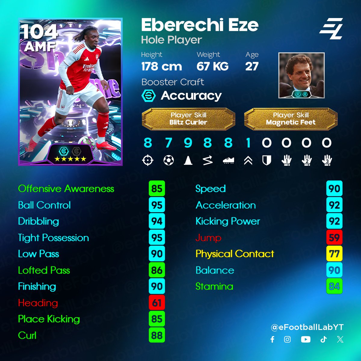 eFootball Lab tweet media