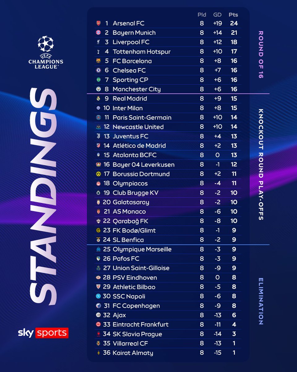 Sky Sports Football tweet media