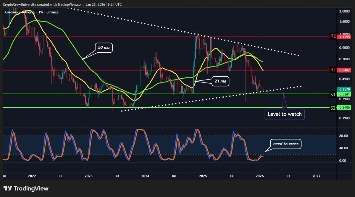 Crypto Crew University (@CryptoCrewU) / Posts / X