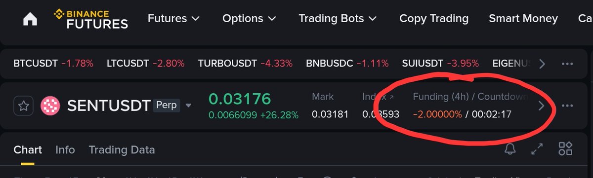 shaun_faber's tweet photo. Guys, these funding rates on @binance are absolutely insane. Some coins are hitting 2% every 4h, that’s 4380% APR!!! You need to fix these rates and cut the fees; you’re already making billions $ anyway. https://t.co/6nKskrdLcL