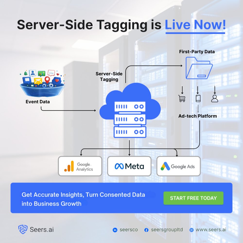 seersco's tweet image. Server-Side Tagging is now live on Seers AI 
Say goodbye to tracking gaps &amp;amp; browser limits.
Route data through a secure server for cleaner GA4, @Meta  &amp;amp; @GoogleAds  data → better ROAS, performance &amp;amp; privacy-ready growth.

#ServerSideTagging #ROAS #ROI #Growth #SeersAi