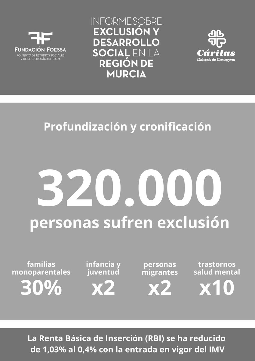 CÁRITAS Región de Murcia tweet media