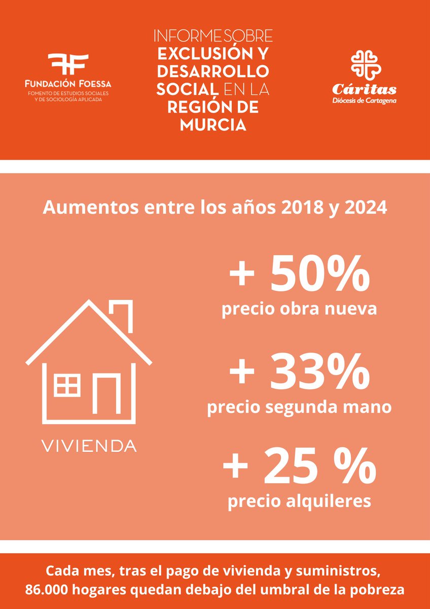 CÁRITAS Región de Murcia tweet media