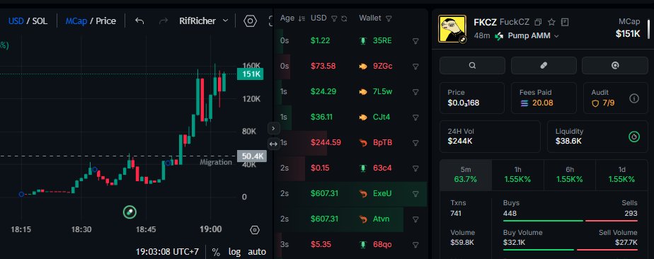 RifRicher's tweet image. $FKCZ now on my trending radar

4R1P1zqnfYR16t94gZfqPTFPiBRgskJfU9oEwLaApump