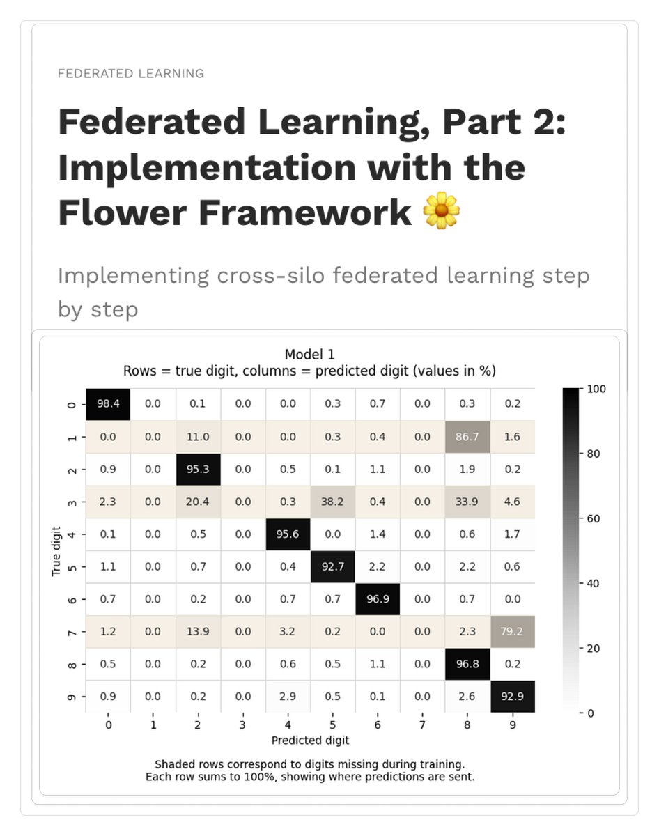 The article is now live.

This is part 2 of my federated learning series, where I implement federated training end to end using <a href="/flwrlabs/">Flower</a>. I borrow and adapt an example from the excellent Flower Labs course on <a href="/DeepLearningAI/">DeepLearning.AI</a>  to clearly show what goes wrong with skewed local