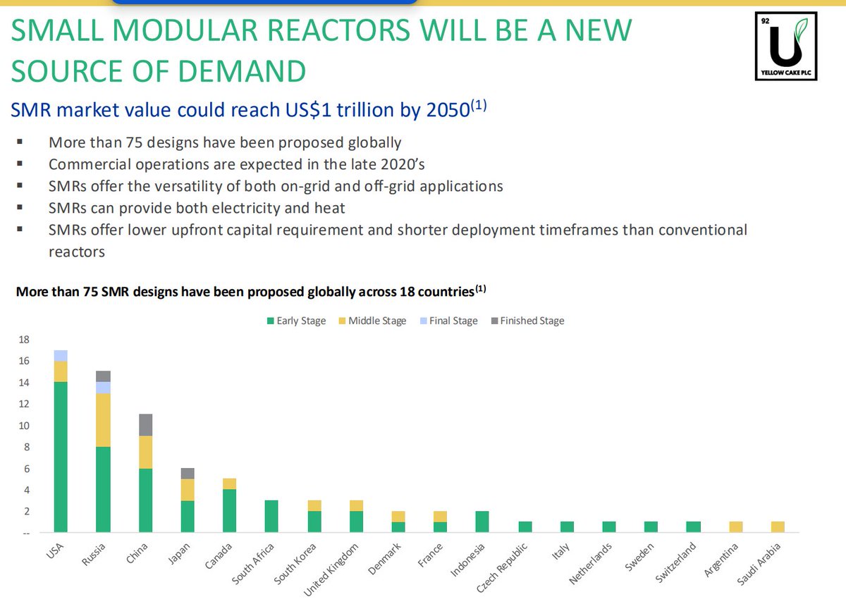 Die Small-Modular-Reactors Revolution. Bald wird Energie endlich günstig! Deutschland ganz vorne mit dabei!