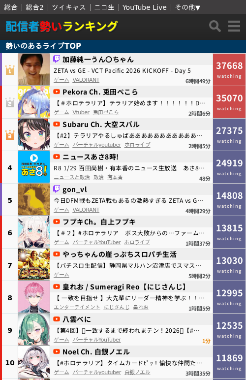 ㅊ ページ 5枚まとめ KEIO CUP STREET FIGHTER 6」リセット戦はまさかのストレート負け