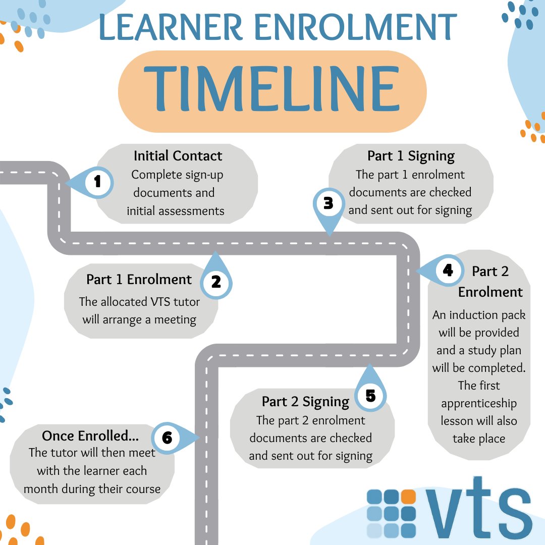 vtslearning's tweet image. Getting started made simple...

From first contact to your first lesson, our learner enrolment timeline shows exactly what to expect at every step. We’re with you all the way - guiding, supporting, and setting you up for success😀

Ready to begin your apprenticeship journey? 📚