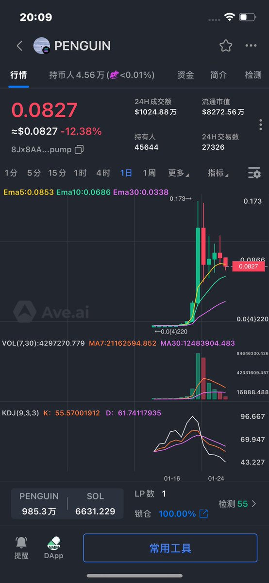 潜力市值本身就是一种有理有据的估算。
从 pepe 这个层级，到 pnut 这个层级，它们的主浪几乎都绕不开 20 亿美金这道关卡。当然，估算不是结果，结果是市场一步一步走出来的——就像人生一样。

在 1.2 亿左右市值时，2B 本身就是 meme 的第一道大关，甚至可以说是很多项目的天花板。那问题来了：