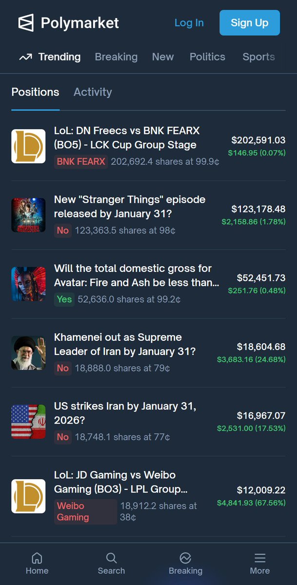 phosphenq's tweet image. this trader made $1M on polymarket doing the most boring thing possible

Anjun buys YES at 99.9¢ on markets that will obviously resolve YES

makes 0.1¢ per share
but buys 200,000 shares at once

$202,000 position → $200 profit
sounds terrible right?

except he does this 10 times…