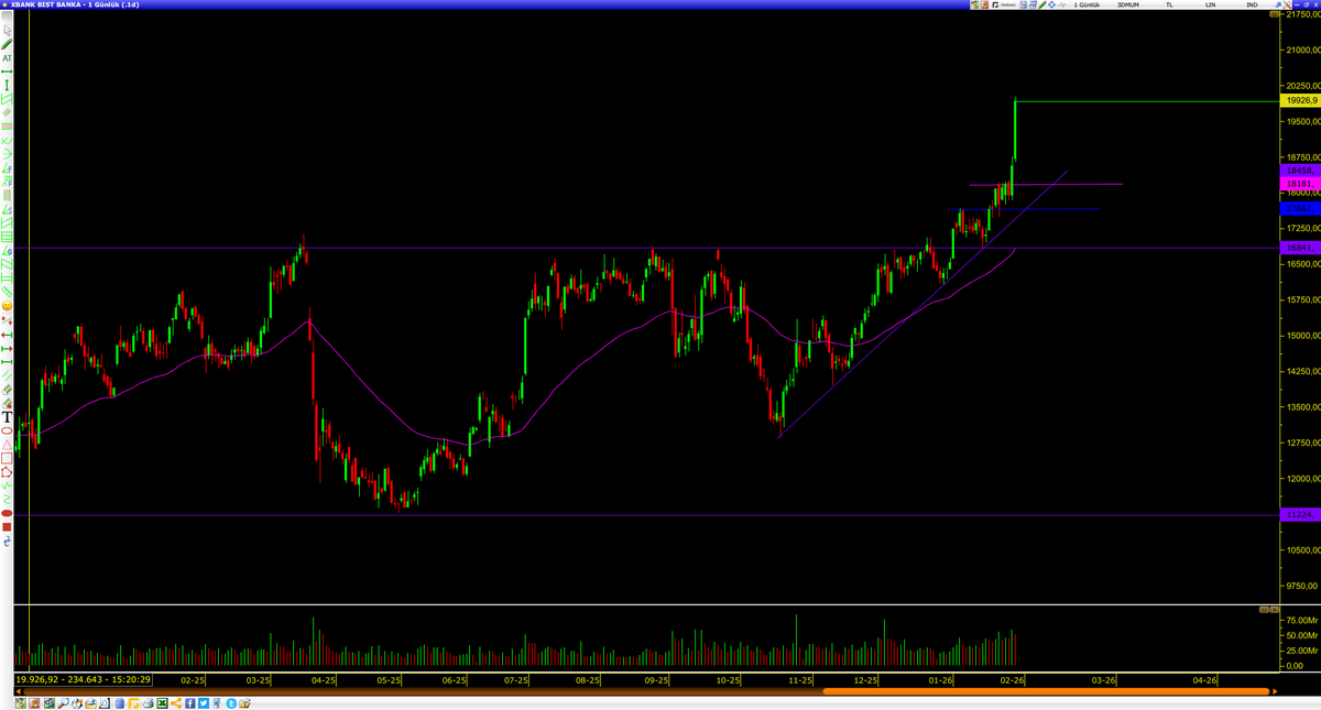 Trend Takipçisi tweet media