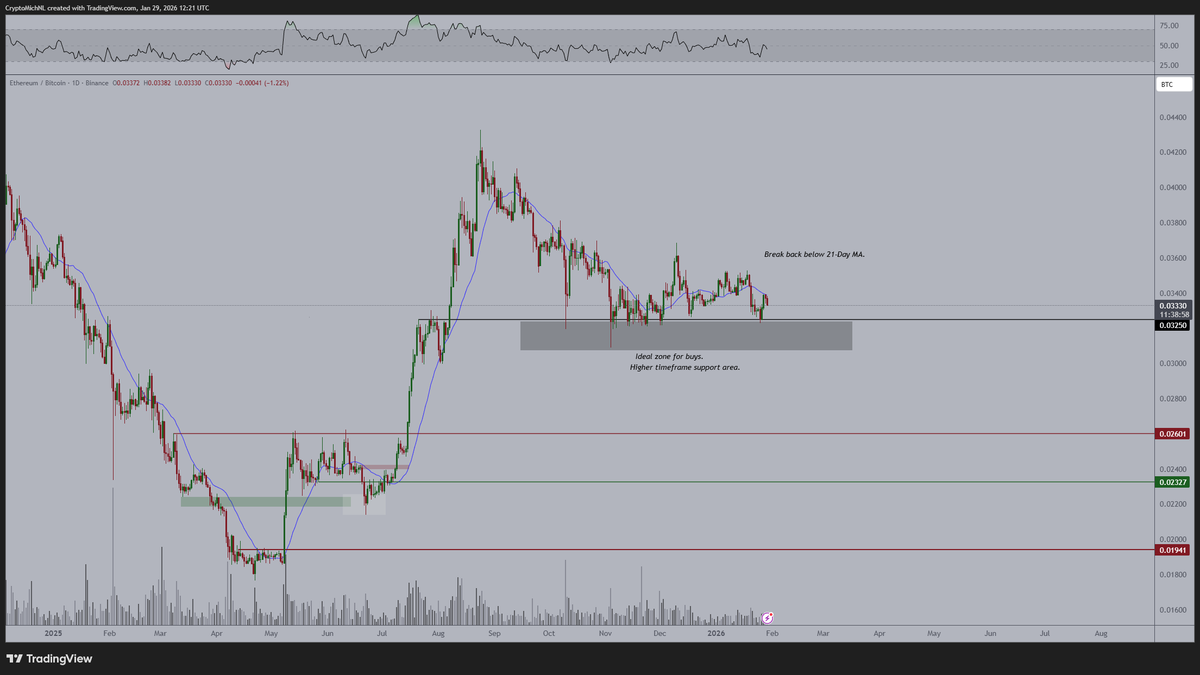 Michaël van de Poppe tweet media