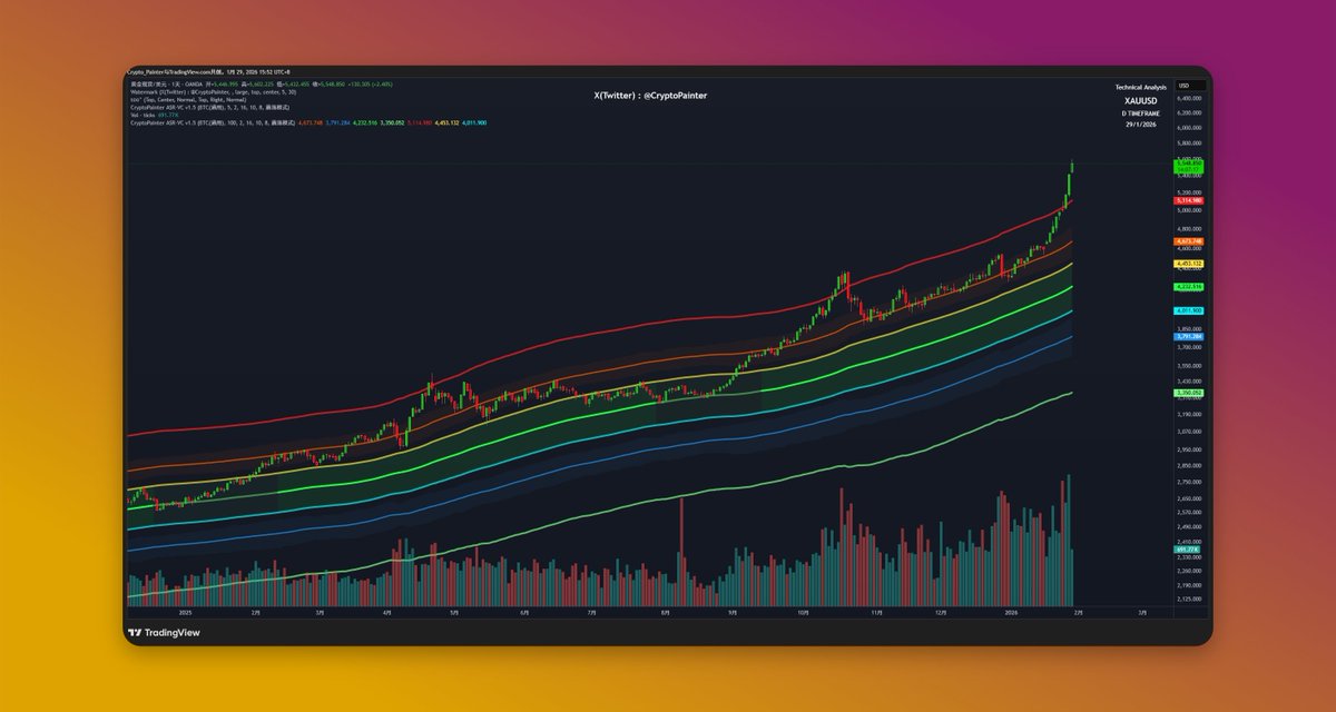 Liquidation Watcher tweet media
