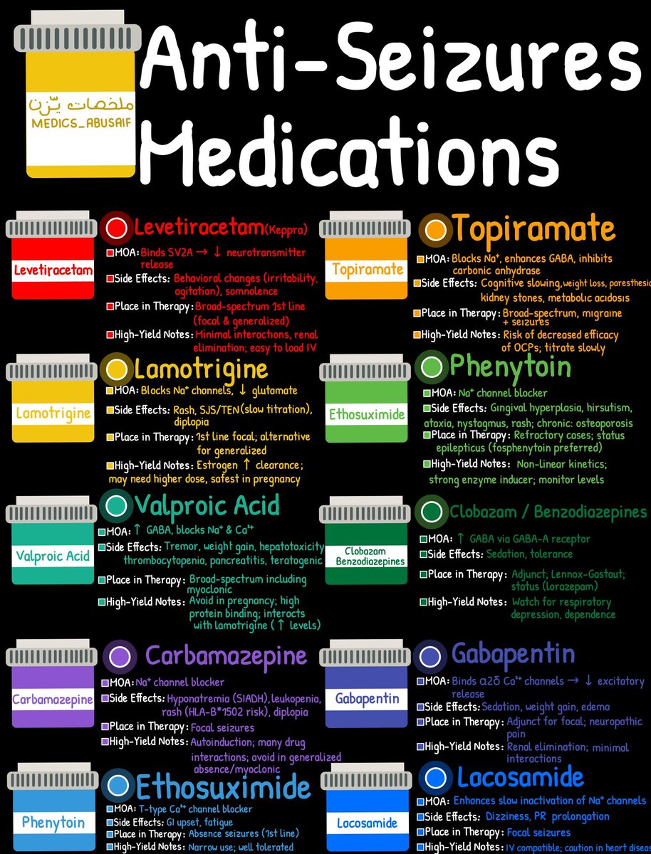 Anti-Epileptic Drugs🌟

Credit: <a href="/medics_AbuSaif/">يـزّن الغماس</a>