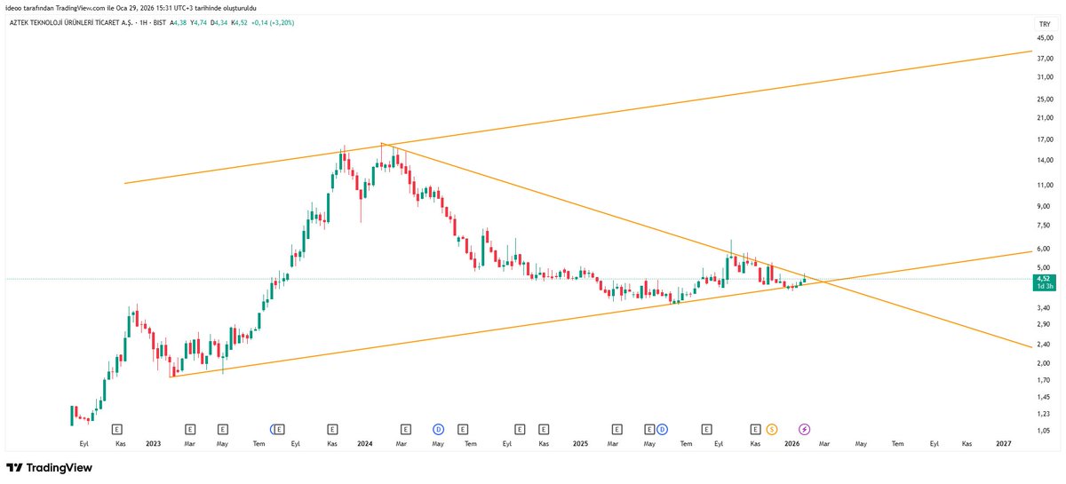 Vakti olan 4 civarı stopla toplasın...
#aztek