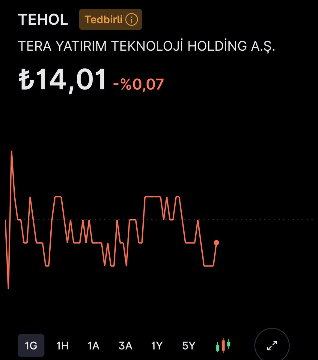 Kalp grafisi mi çekiyon amk

#Tehol #Pekgy #Trhol #Tera #Tly