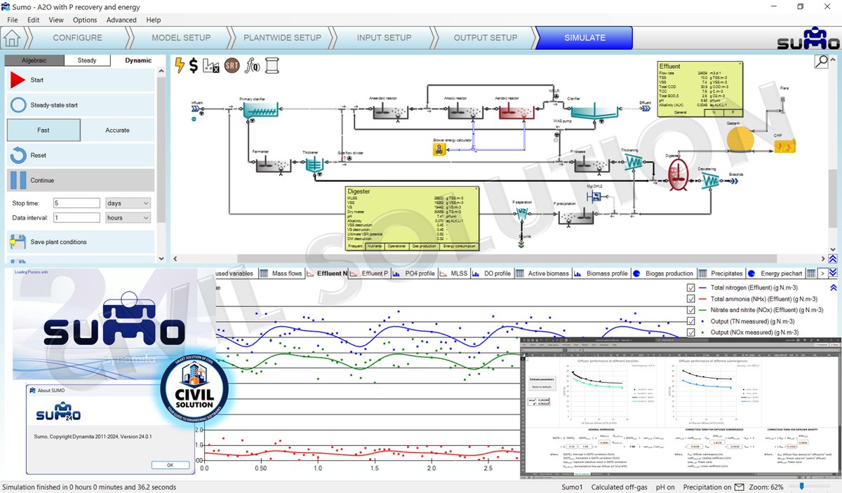 sscscv's tweet photo. ♻️ Dynamita SUMO v24.0.1

📥 Download Now: https://t.co/0jkCKO8x5m

#DynamitaSUMO #SUMO24 #WastewaterModeling #ProcessSimulation #WaterTreatmentSimulation #EnvironmentalEngineering #WWTP #ActivatedSludge #UrbanWaterSystems #HydraulicModels #SteadyState #DynamicSimulation #SUMO https://t.co/PHvQ2dOBxh