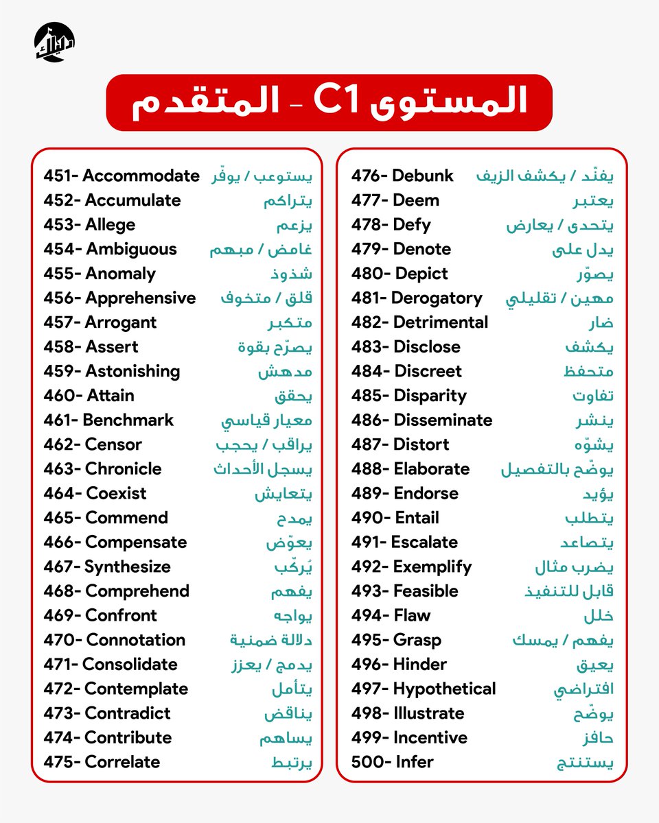 - بعطيك أهــــم 500 كلمة انجليزية

تحولك من مبتدئ A1 للمستوى المتقدم C1

تابع 👇🏻