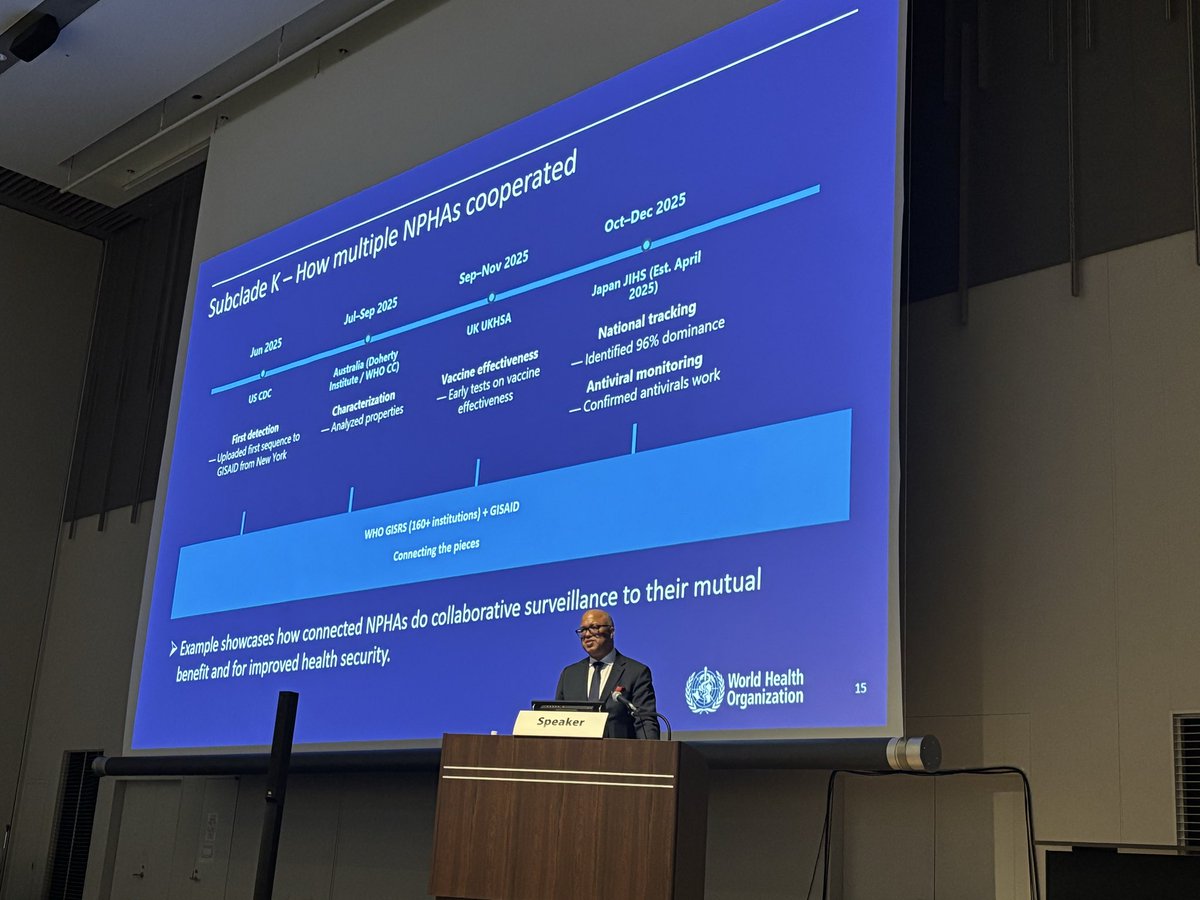 Chikwe_I's tweet photo. The collaborative detection, characterization &amp; monitoring of influenza subclade K by NPHAs worldwide - supported by @WHO GISRS &amp; GISAID - shows how science drives data-based decisions to protect health systems globally

Thank you Prof. Satoshi Kaneko &amp; @NU_kouhou for the invite https://t.co/zQsqVE4Zs0