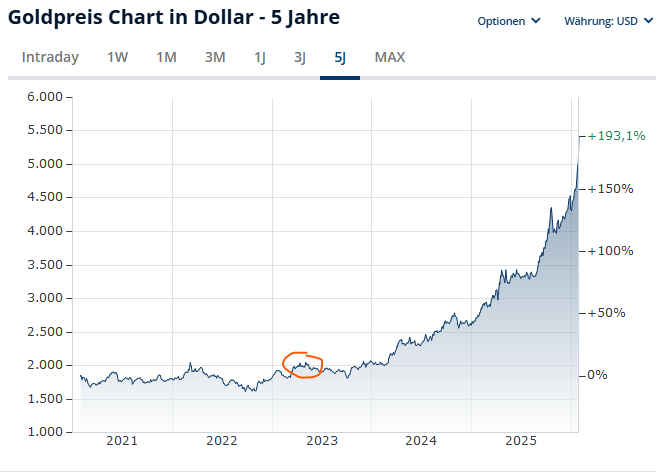 Hannes Preishuber tweet media