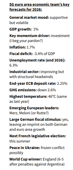 V celku súhlas, až na to, že posledný bod predpovedí od Societe Generale je úplne mimo😁